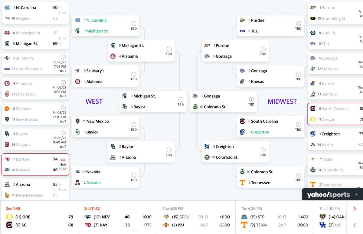 March Madness: the insanity of basketball