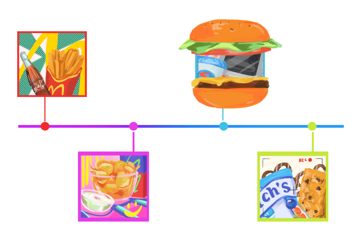 A timeline of junk food throughout the years. 